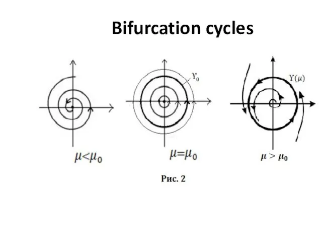 Bifurcation cycles