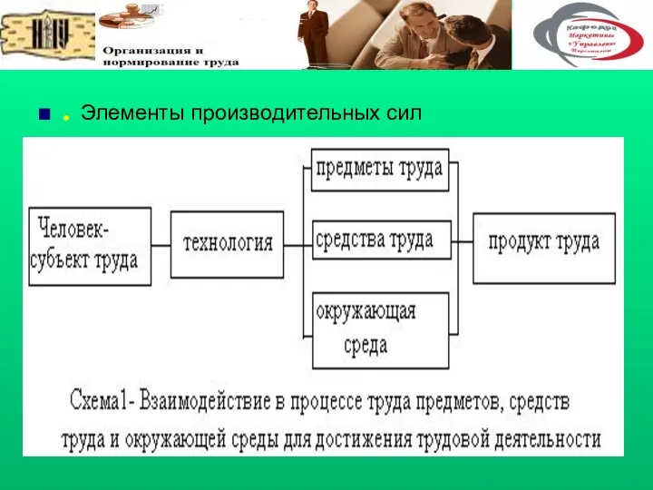 . Элементы производительных сил