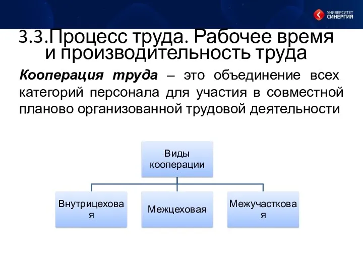 3.3.Процесс труда. Рабочее время и производительность труда Кооперация труда –