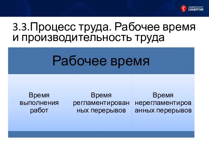 3.3.Процесс труда. Рабочее время и производительность труда