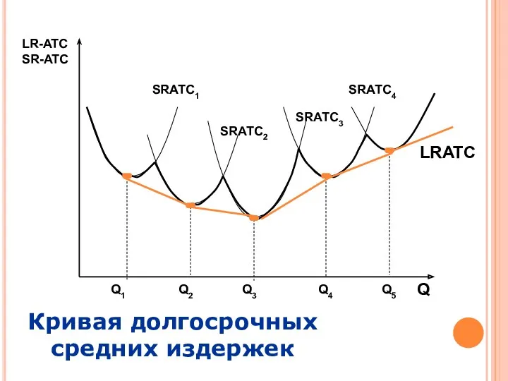 Q LR-ATC SR-ATC SRATC1 SRATC2 SRATC3 SRATC4 Q1 Q2 Q3