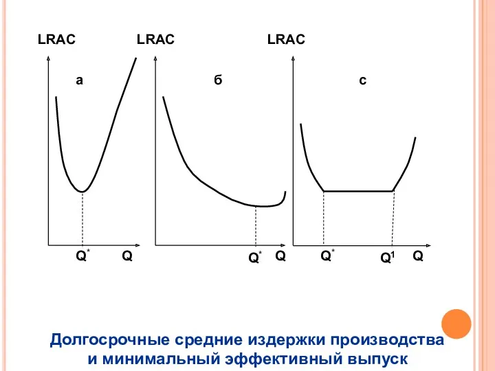 а б с Q* Q* Q* Q Q Q LRAC