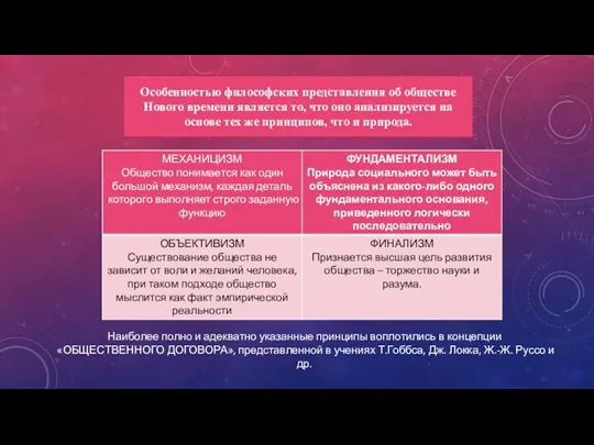 Особенностью философских представления об обществе Нового времени является то, что