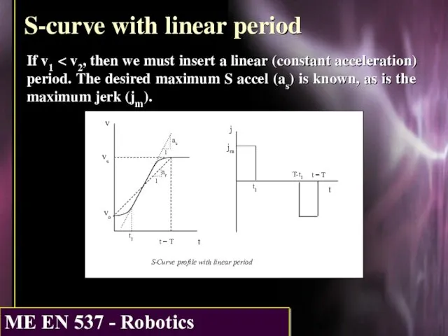 S-curve with linear period If v1
