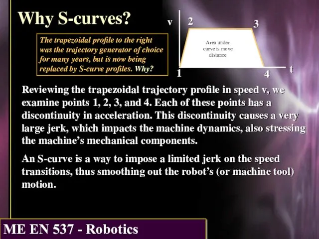 Why S-curves? Reviewing the trapezoidal trajectory profile in speed v,