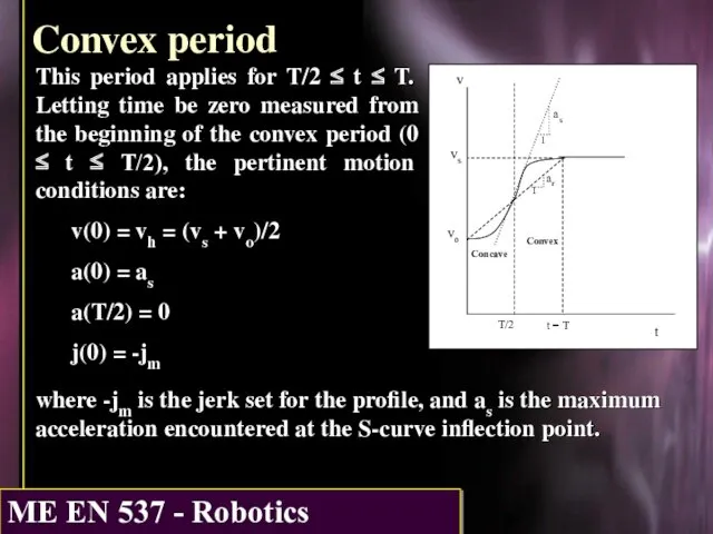 Convex period This period applies for T/2 ≤ t ≤