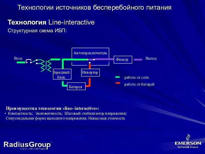 Технология Line-interactive Структурная схема ИБП: Технологии источников бесперебойного питания Преимущества технологии «line- interactive»: