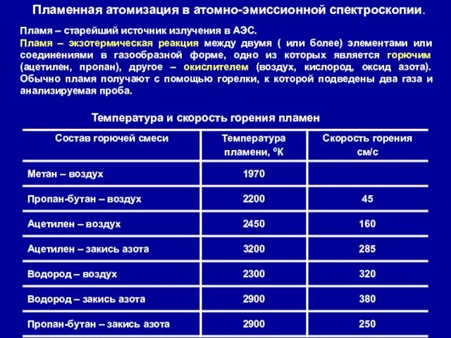 Пламенная атомизация в атомно-эмиссионной спектроскопии. Пламя – старейший источник излучения