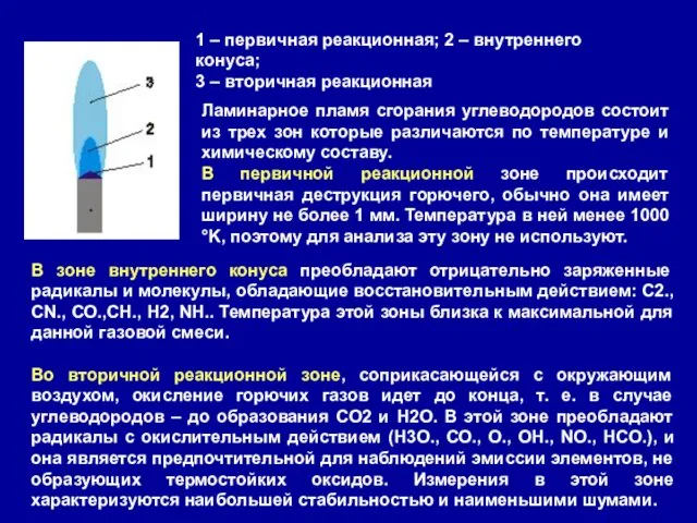 1 – первичная реакционная; 2 – внутреннего конуса; 3 –