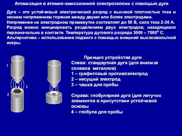 Атомизация в атомно-эмиссионной спектроскопии с помощью дуги Дуга – это