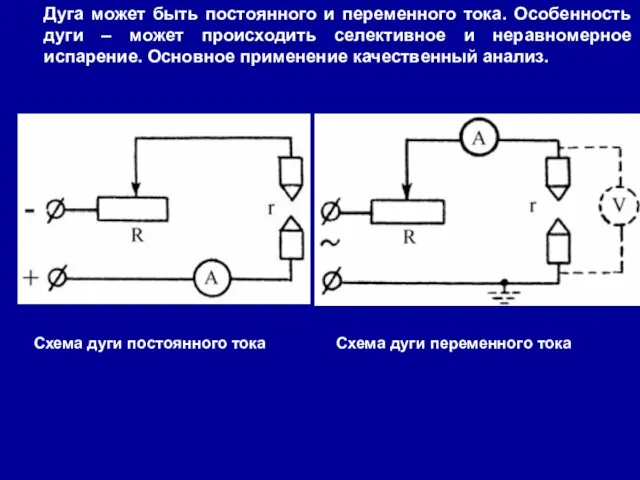 Дуга может быть постоянного и переменного тока. Особенность дуги –