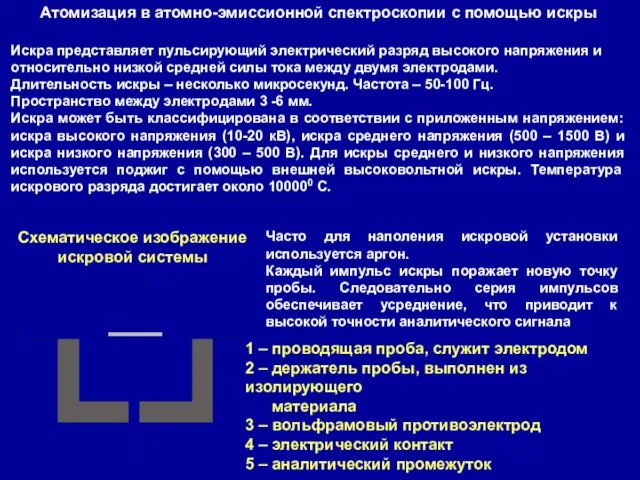 Атомизация в атомно-эмиссионной спектроскопии с помощью искры Искра представляет пульсирующий