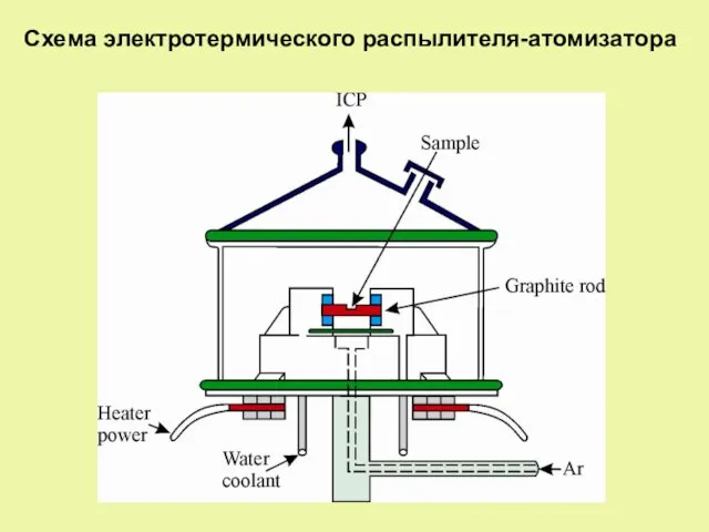 Схема электротермического распылителя-атомизатора