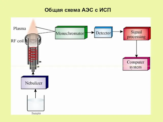 Общая схема АЭС с ИСП