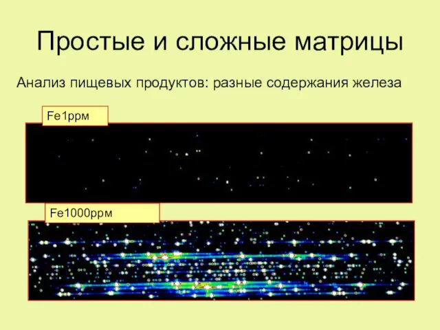 Простые и сложные матрицы Анализ пищевых продуктов: разные содержания железа