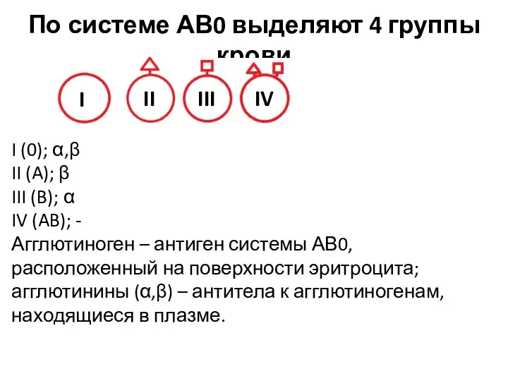 По системе АВ0 выделяют 4 группы крови I II III IV I (0);