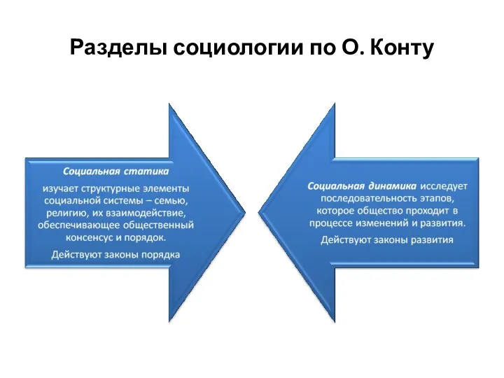 Разделы социологии по О. Конту