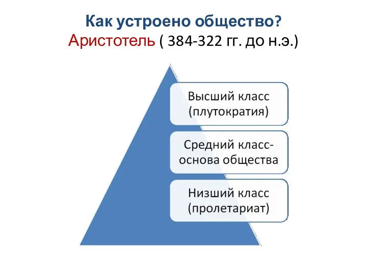 Как устроено общество? Аристотель ( 384-322 гг. до н.э.)