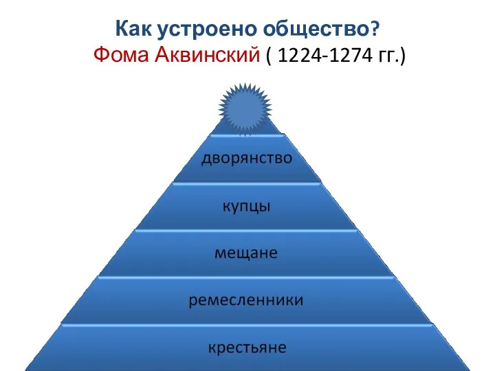 Как устроено общество? Фома Аквинский ( 1224-1274 гг.)