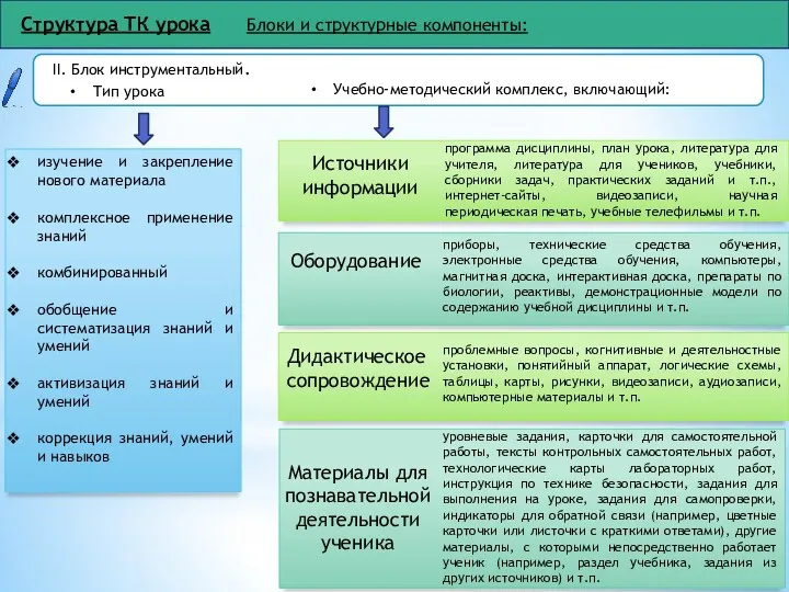 Структура ТК урока Блоки и структурные компоненты: Тип урока изучение и закрепление нового