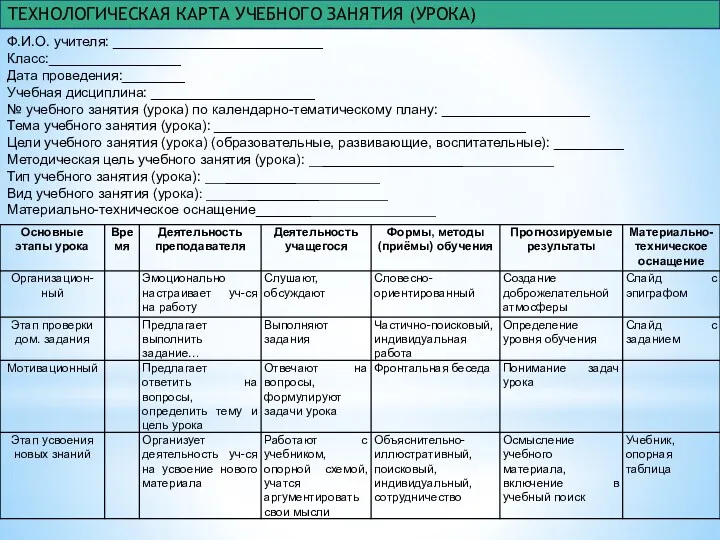 Ф.И.О. учителя: ___________________________ Класс:_________________ Дата проведения:________ Учебная дисциплина: _____________________ №