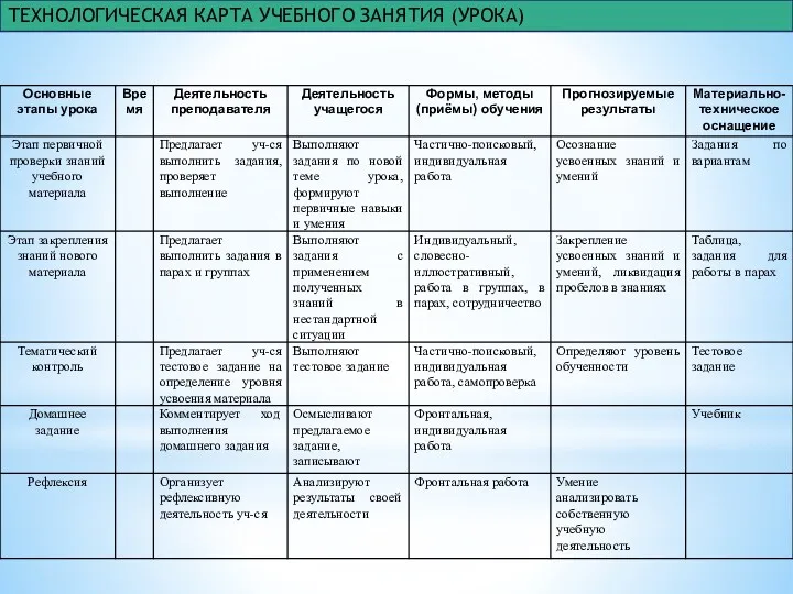 ТЕХНОЛОГИЧЕСКАЯ КАРТА УЧЕБНОГО ЗАНЯТИЯ (УРОКА)