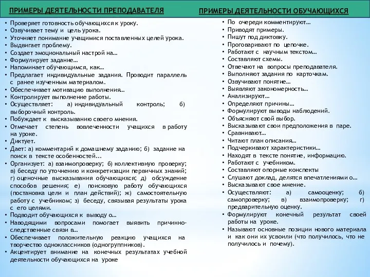 ПРИМЕРЫ ДЕЯТЕЛЬНОСТИ ПРЕПОДАВАТЕЛЯ ПРИМЕРЫ ДЕЯТЕЛЬНОСТИ ОБУЧАЮЩИХСЯ Проверяет готовность обучающихся к