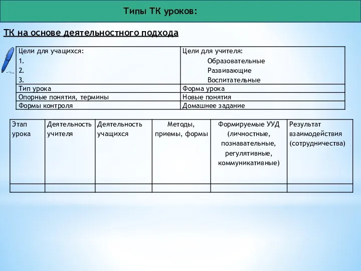 Типы ТК уроков: ТК на основе деятельностного подхода