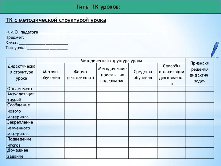 Типы ТК уроков: ТК с методической структурой урока Ф.И.О. педагога___________________________________________________ Предмет:___________________ Класс:______________________ Тип урока:__________________