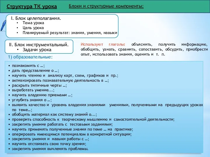 Структура ТК урока Блоки и структурные компоненты: ІІ. Блок инструментальный.