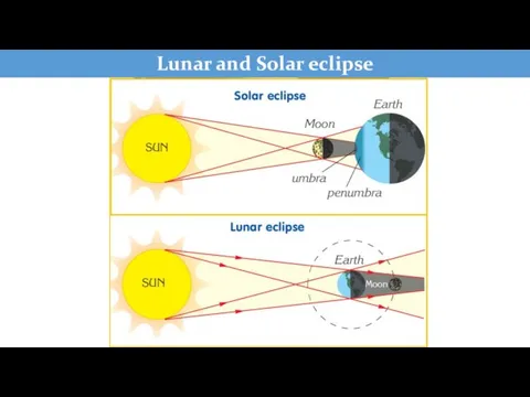 Lunar and Solar eclipse