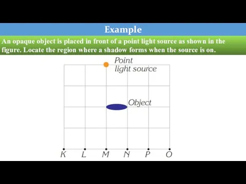 Example An opaque object is placed in front of a