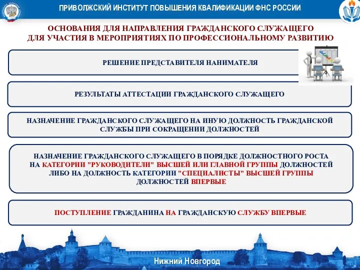 ОСНОВАНИЯ ДЛЯ НАПРАВЛЕНИЯ ГРАЖДАНСКОГО СЛУЖАЩЕГО ДЛЯ УЧАСТИЯ В МЕРОПРИЯТИЯХ ПО