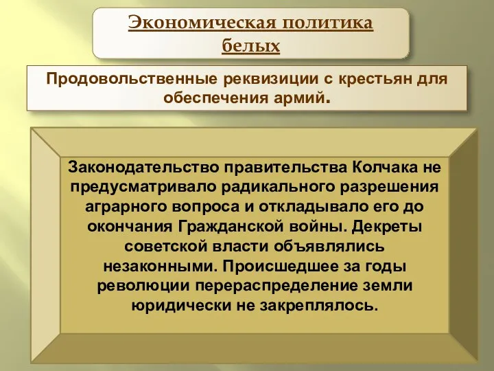 Экономическая политика белых Продовольственные реквизиции с крестьян для обеспечения армий.