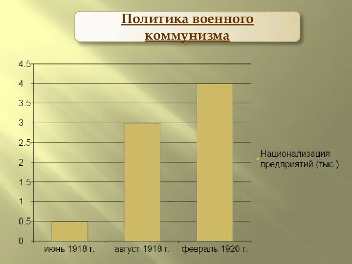 Политика военного коммунизма