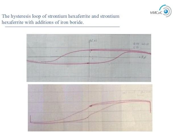 The hysteresis loop of strontium hexaferrite and strontium hexaferrite with additions of iron boride.