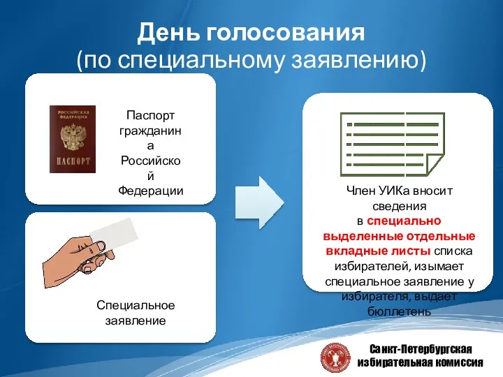 Санкт-Петербургская избирательная комиссия День голосования (по специальному заявлению) Паспорт гражданина