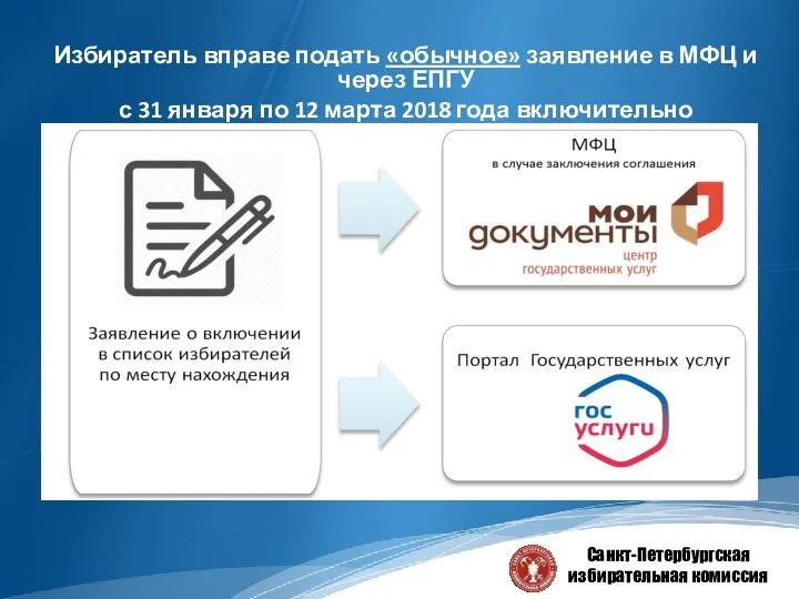 Санкт-Петербургская избирательная комиссия Избиратель вправе подать «обычное» заявление в МФЦ