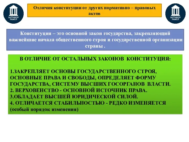 Отличия конституции от других нормативно – правовых актов В ОТЛИЧИЕ