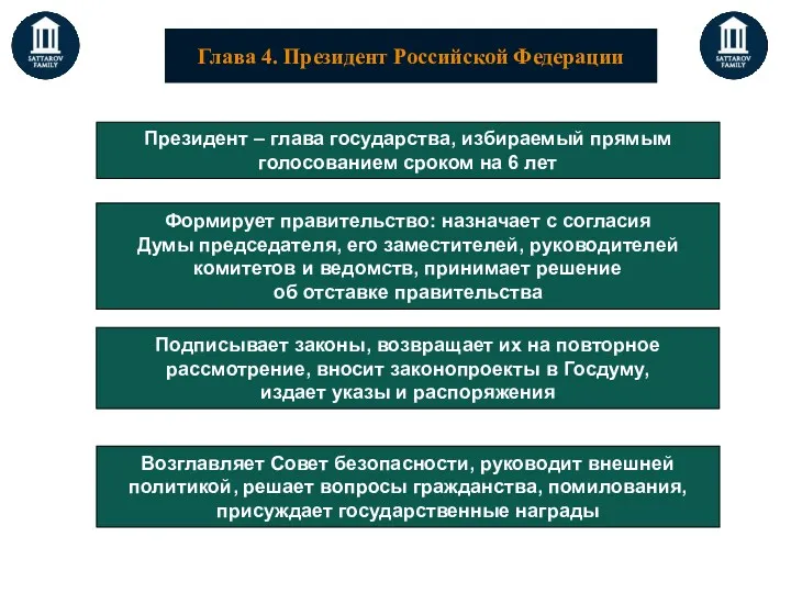 Президент – глава государства, избираемый прямым голосованием сроком на 6