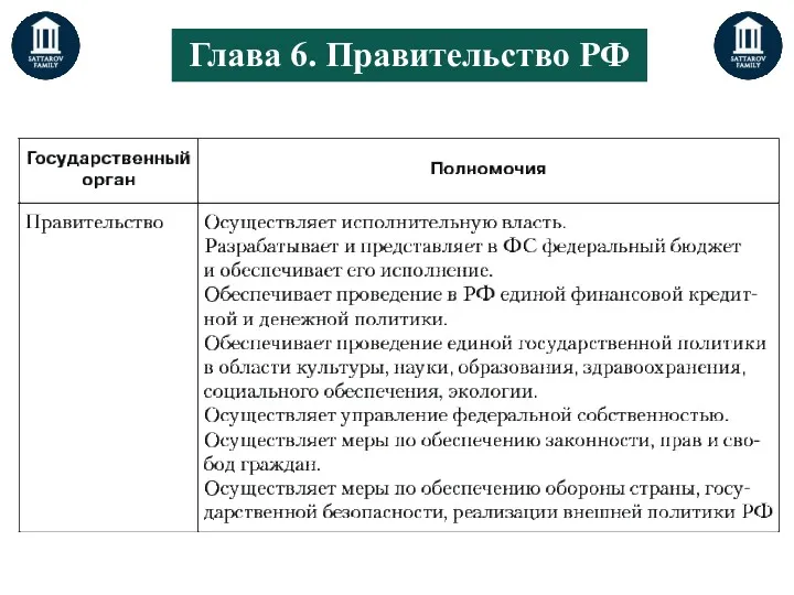 Глава 6. Правительство РФ