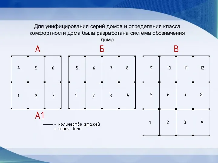 Для унифицирования серий домов и определения класса комфортности дома была разработана система обозначения дома