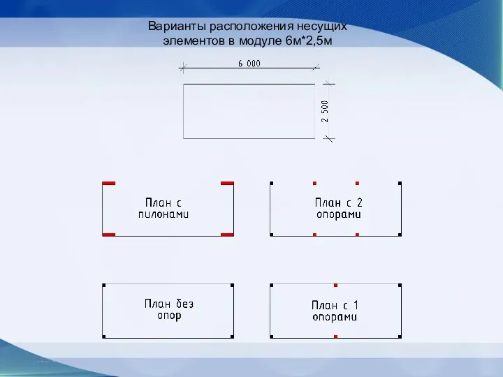 Варианты расположения несущих элементов в модуле 6м*2,5м