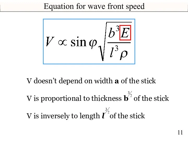 Equation for wave front speed V doesn’t depend on width