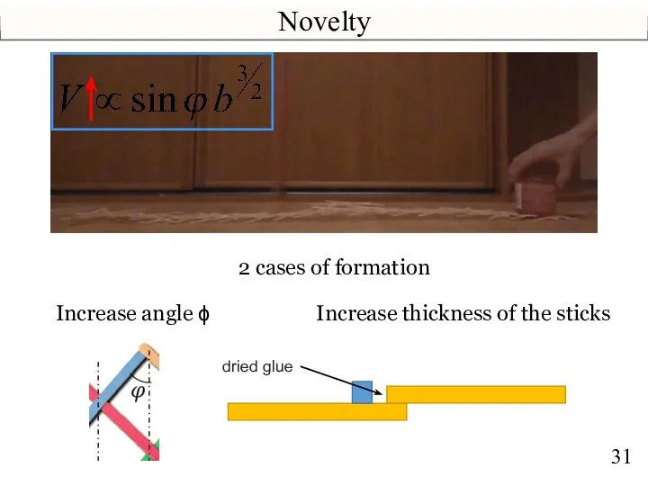 Novelty 2 cases of formation Increase angle ϕ Increase thickness of the sticks dried glue