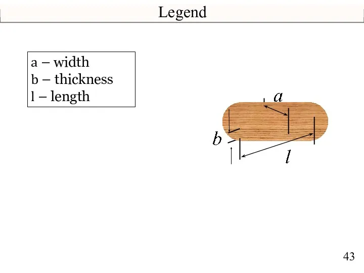 Legend a – width b – thickness l – length