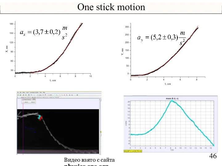One stick motion Видео взято с сайта physics.aps.org
