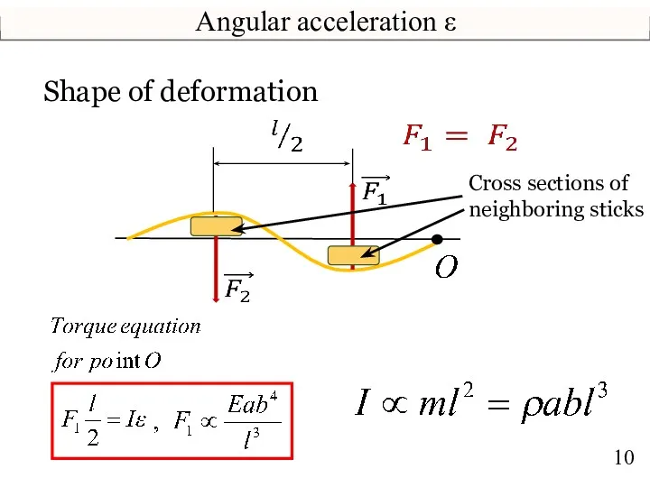 Angular acceleration ε Shape of deformation