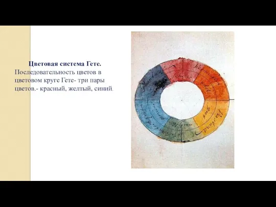 Цветовая система Гете. Последовательность цветов в цветовом круге Гете- три пары цветов.- красный, желтый, синий.