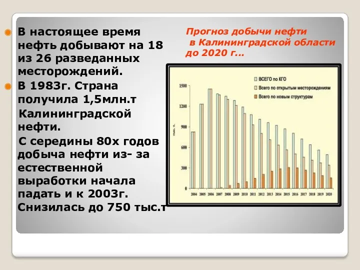 В настоящее время нефть добывают на 18 из 26 разведанных